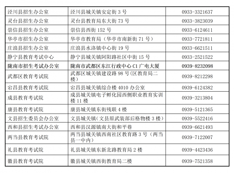 2026年紫禁城教育考试招生机构高考咨询及举报电话_04.png